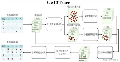 軟件工程3.0前傳 AI賦能下的軟件研發與設計制作范式演進