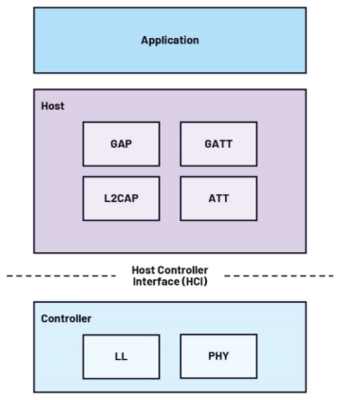ADI解析未來工廠 基于AI傳感器的邊緣決策——人工智能應用軟件開發篇