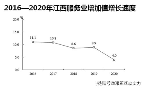 2021年江西價(jià)值創(chuàng)造指數(shù)攀升59個(gè)基點(diǎn)，但軟實(shí)力價(jià)值下滑6.11% 聚焦工程和技術(shù)研究與試驗(yàn)發(fā)展的挑戰(zhàn)與機(jī)遇