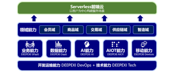 滴普科技獲3500萬美元A輪融資，以數字化技術賦能商業創新