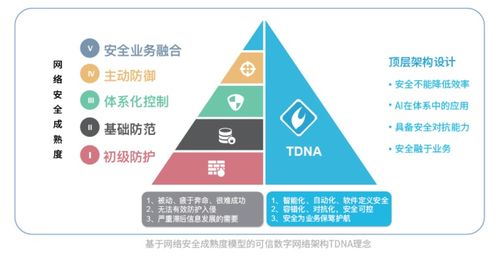 砌起數字時代防火墻，聯軟科技以可控互聯服務世界